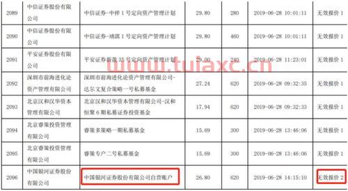银河证券可转债权限评估问卷