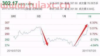 可转债基金属于债券基金吗