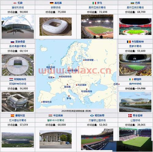 欧洲杯赛程表2021决赛球队