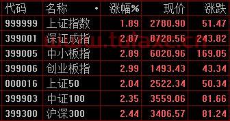 股票开户收取费用吗
