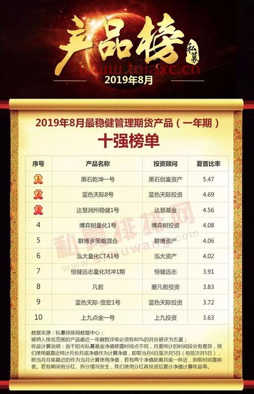 国内前十大私募基金公司排名