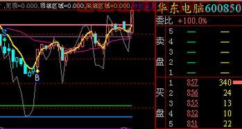 股票网上交易软件哪个最好