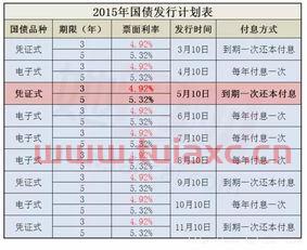 购买基金在哪个银行买好