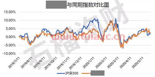 私募基金怎样买股票