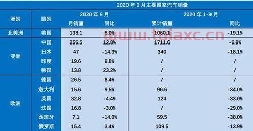证券开户低手续费多少