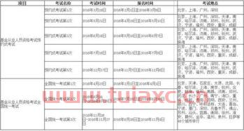 基金从业资格考试一年有多少次机会