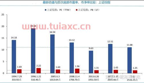 新手如何在支付宝买基金定投股票
