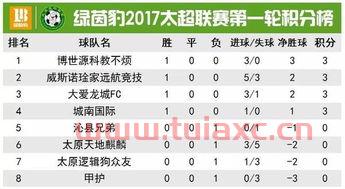 足球联赛积分榜