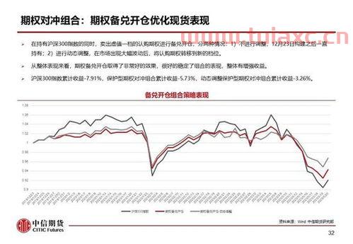 股票指数怎么买卖合算