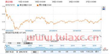 上投摩根qdii