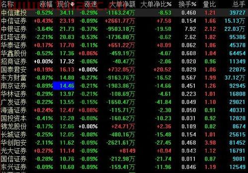 炒股开户哪个券商好