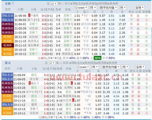 2021苏格兰vs捷克上半场比分