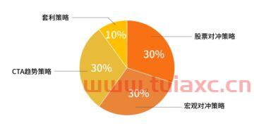 母基金是什么意思