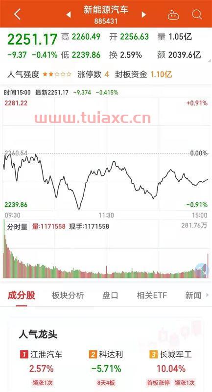 上汽集团股票股吧