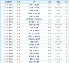 2010世界杯赛程结果表