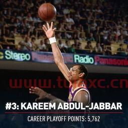 nba季后赛总得分榜