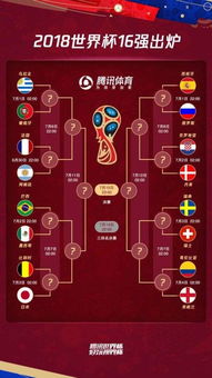 2018世界杯十六强对阵图