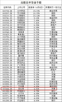 高分红股票排名前十名