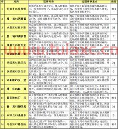 曼联赛程