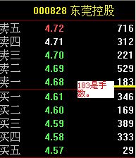 股票买入卖出啥意思