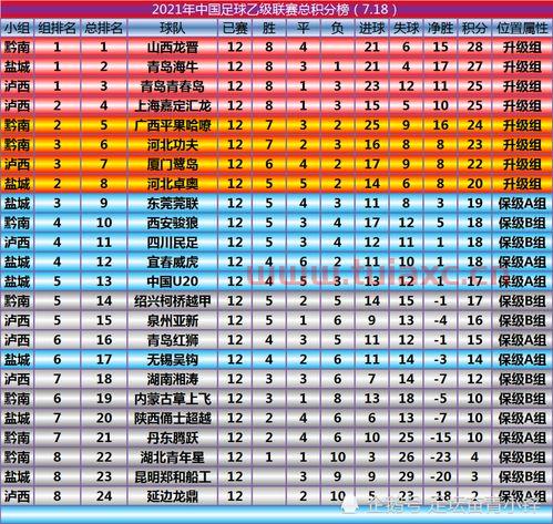 中乙联赛2021比分