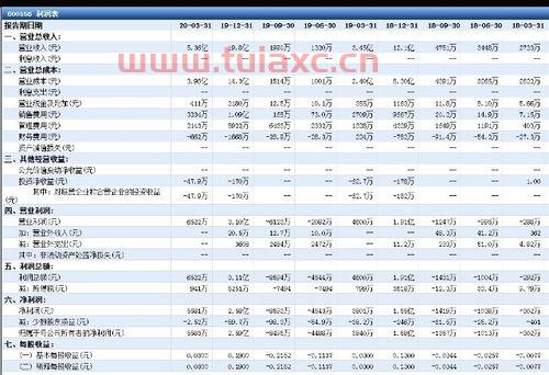 股东权益变动表