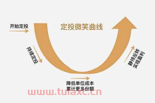 怎么学会投资基金