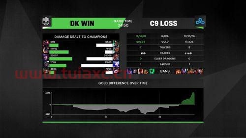 msi淘汰赛怎么打