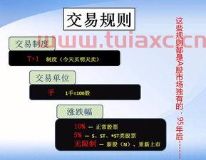 股票基础知识百度云