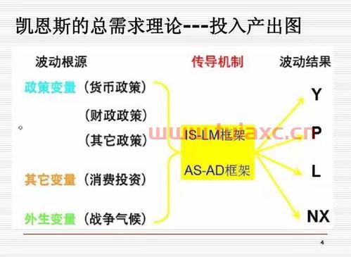 现代货币数量论