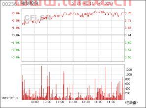 神剑股份002361股吧