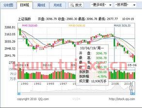 手机上怎么看大盘涨跌率图