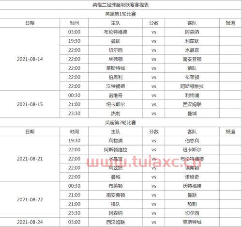 英超联赛杯2021赛程表直播视频