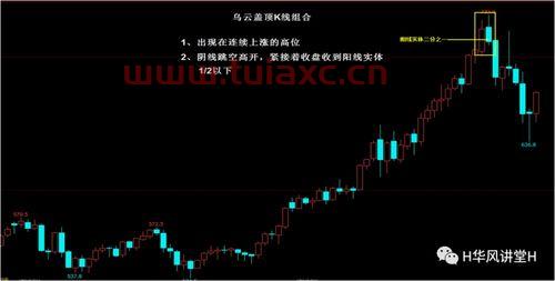 k线从入门到精通767