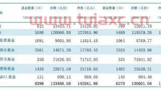 基金拆分是什么意思
