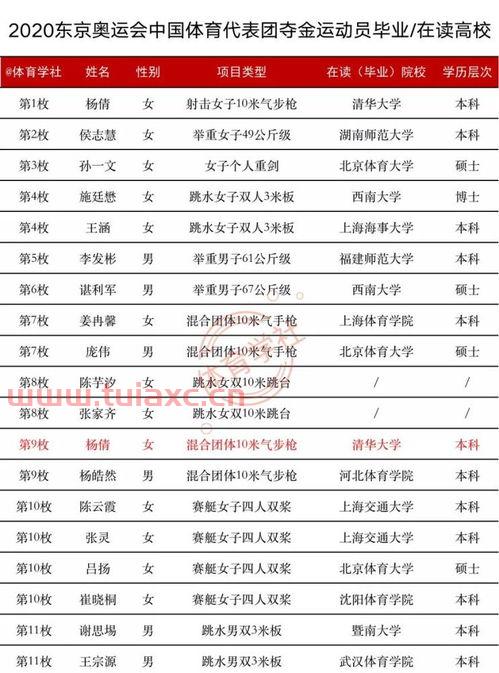 2020奥运*榜