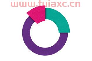 telia