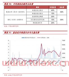 新手怎么看基金回调