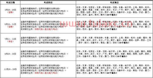 证券从业资格考试考试科目安排