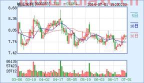 钱江水利股票股吧