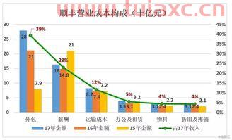京东物流股票行情*消息今日价格