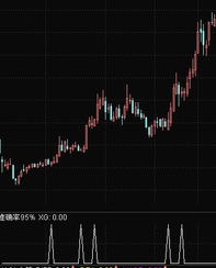 股票预测走势分析准确率高不高