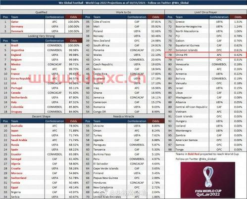 2022年世界杯分组晋级图