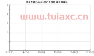 300469信息发展股吧
