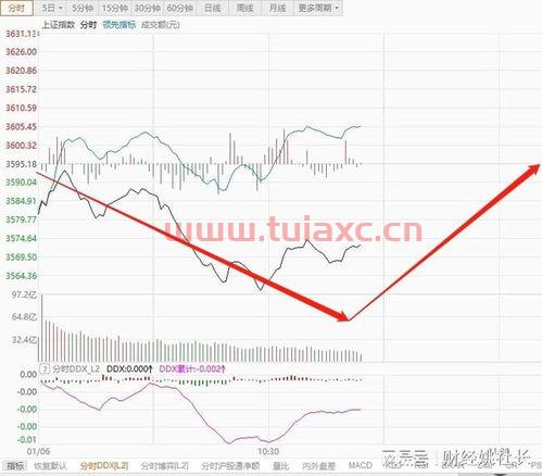 今天a股市场最新行情