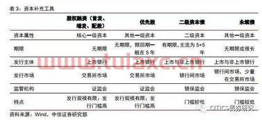 资本充足率是什么意思