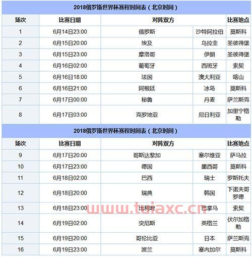 2018世界杯战绩表