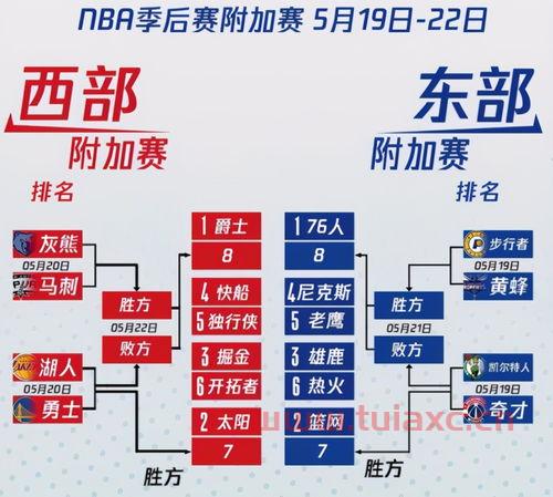 附加赛规则