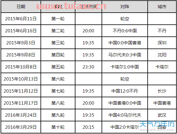 世界杯预选赛中国队赛程12强