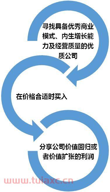 广发稳健